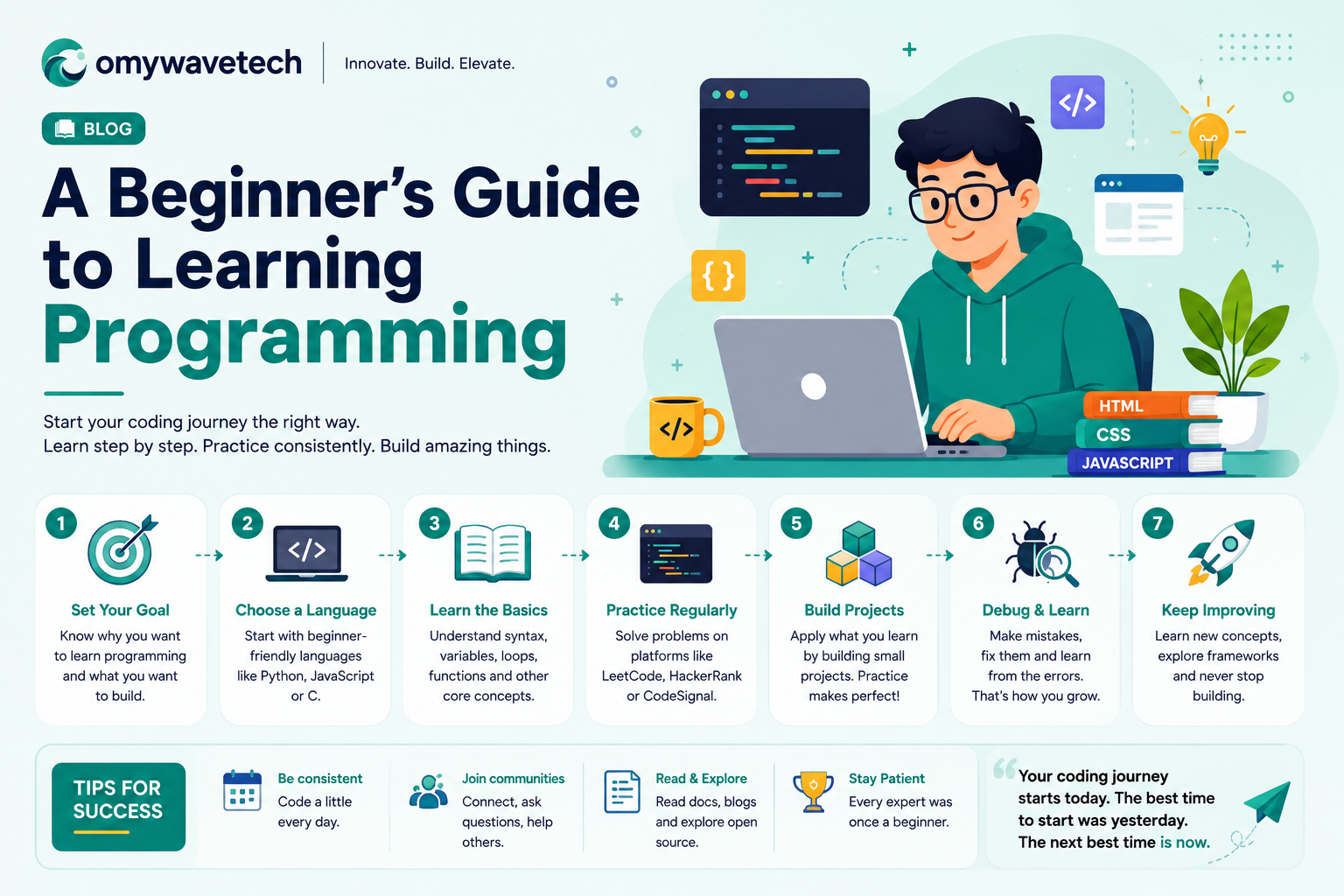 A Beginner's Guide to Learning Programming