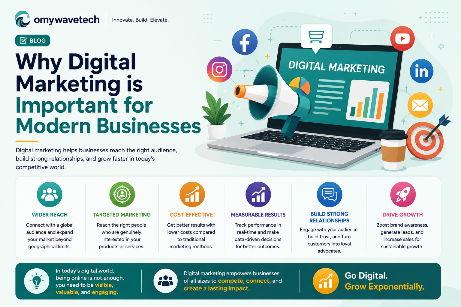 Why Digital Marketing Is Important for Modern Businesses