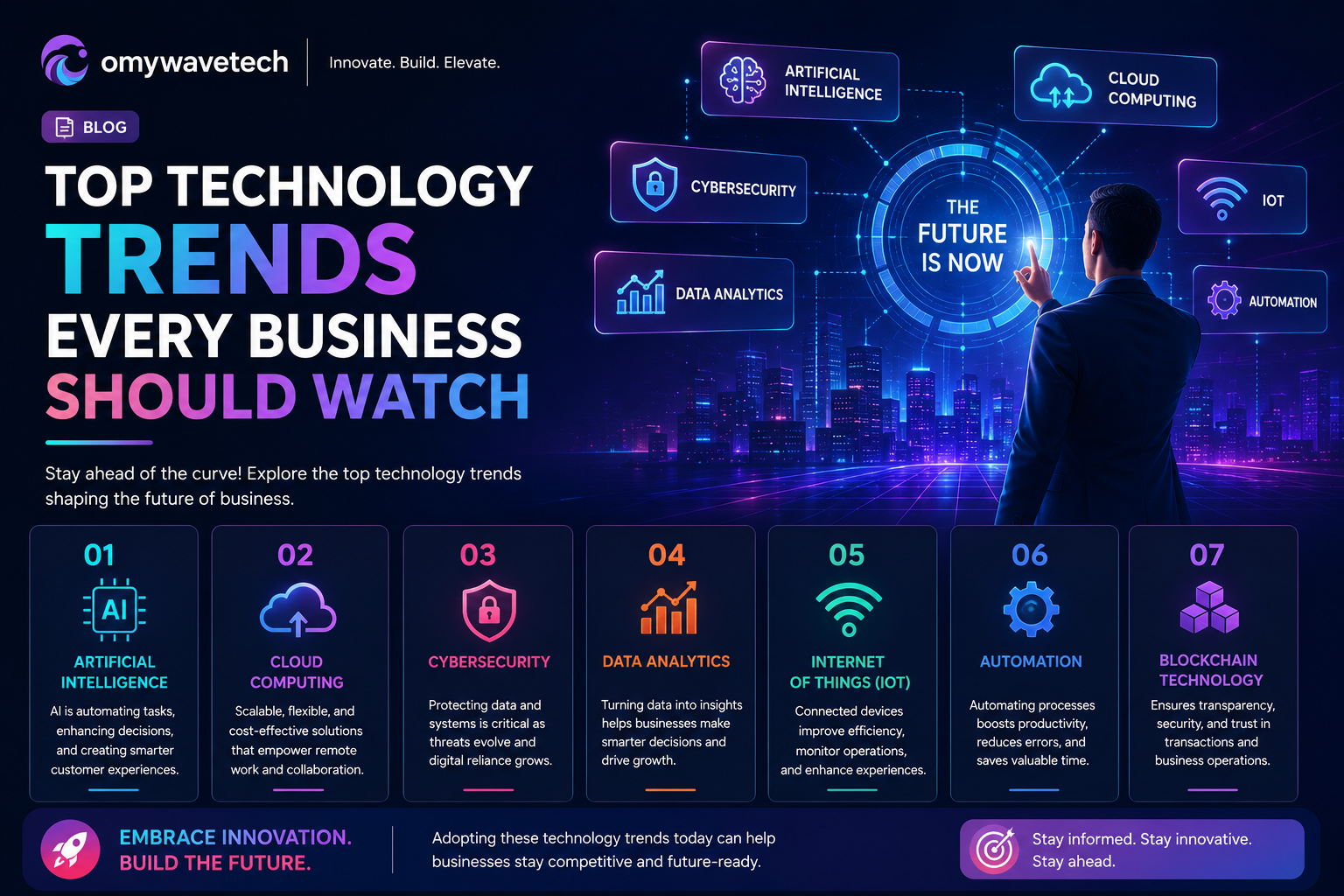 Top Technology Trends Every Business Should Watch