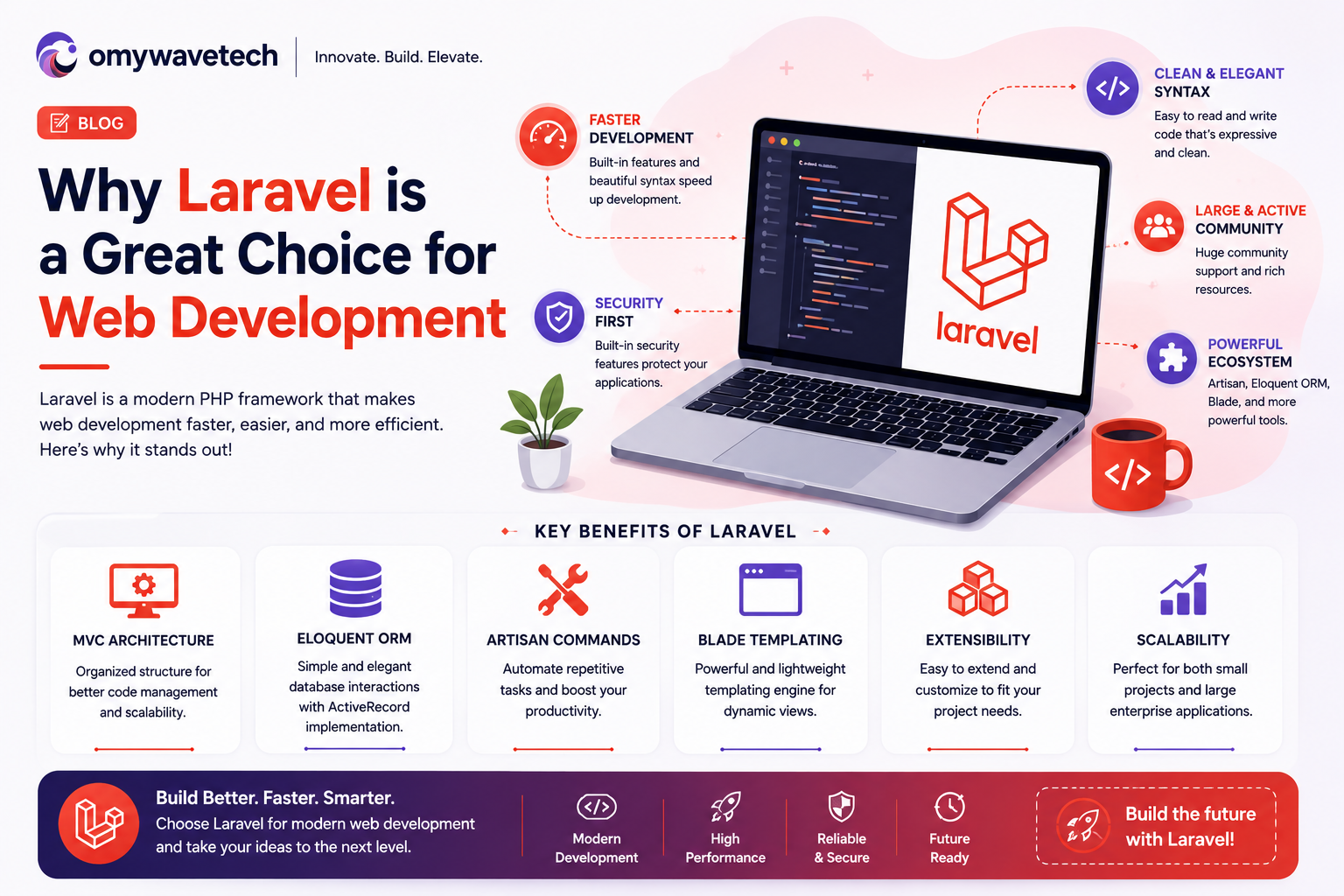 Why Laravel Is a Great Choice for Web Development